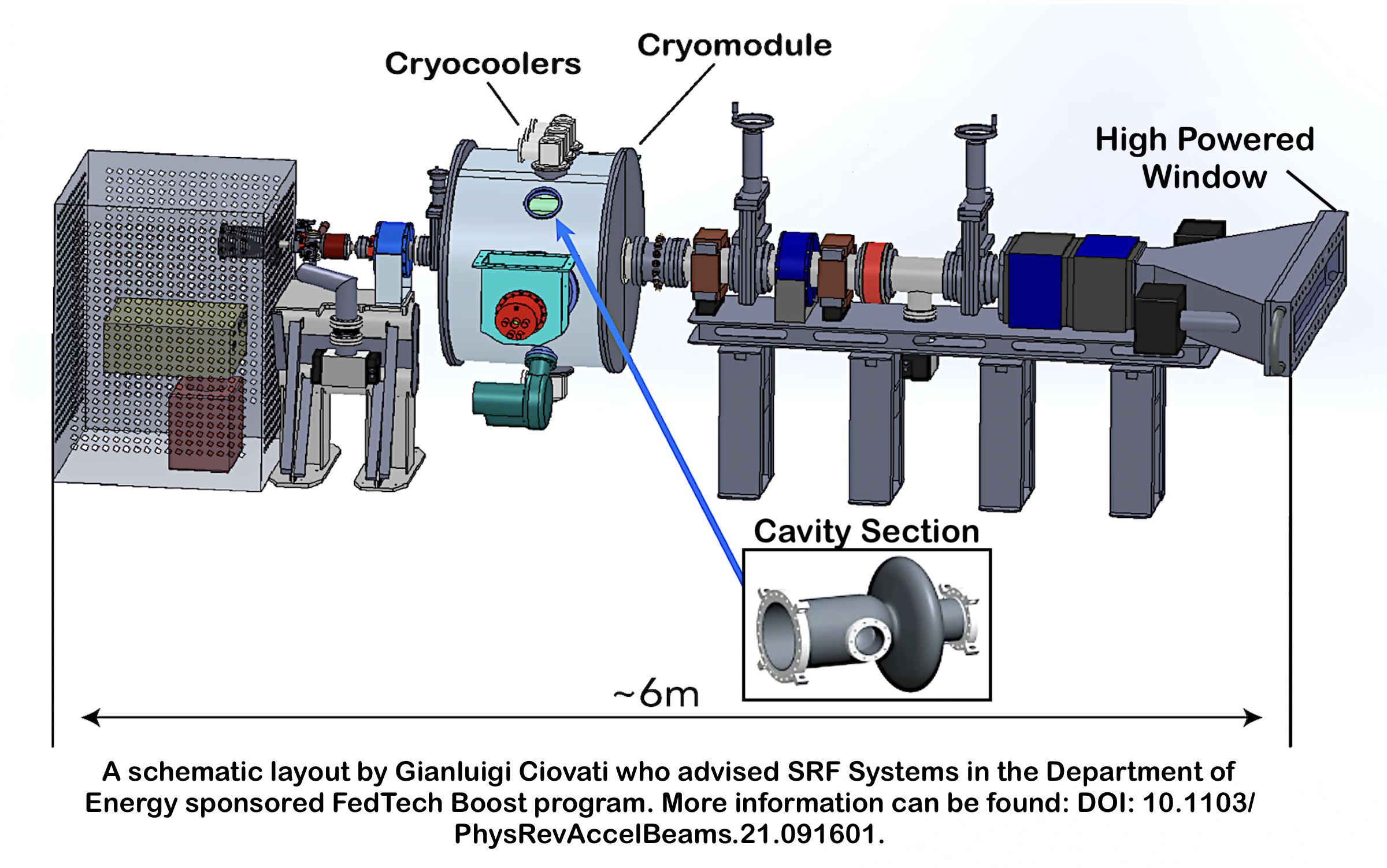Ciovatti et al. E Beam Schematic